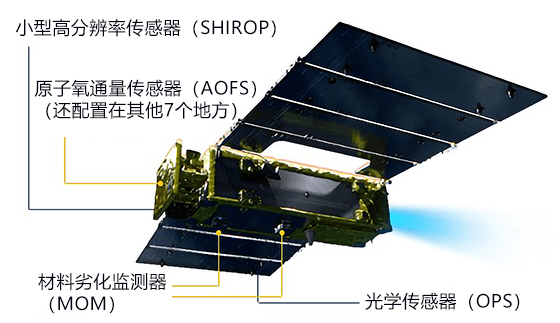 日本超低軌道人造衛星 「燕」將開始低軌道運行