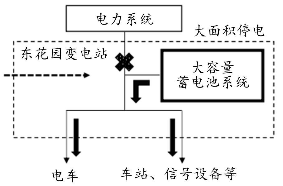 大規模停電時也能讓乘客安全避難，近鐵開始運行大容量蓄電池系統