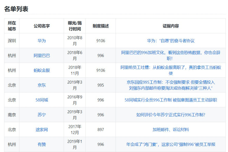 日本證實加班時長與心肌梗塞成正相關