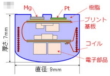 日本開發胃酸發電的 吞入型體溫計