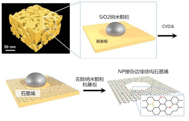 從數學角度設計石墨烯構造，開發低價制氫技術