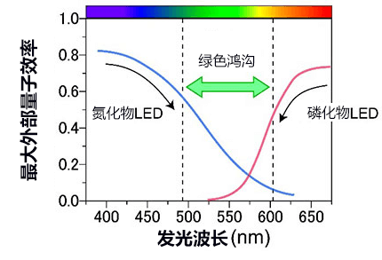 東工大開發成功室溫下發綠光的新型p型和n型半導體