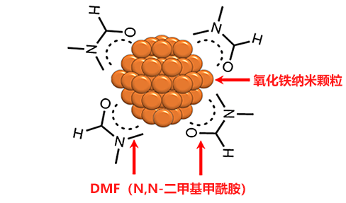 開發出用於製造高性能有機硅材料的氧化鐵奈米顆粒觸媒