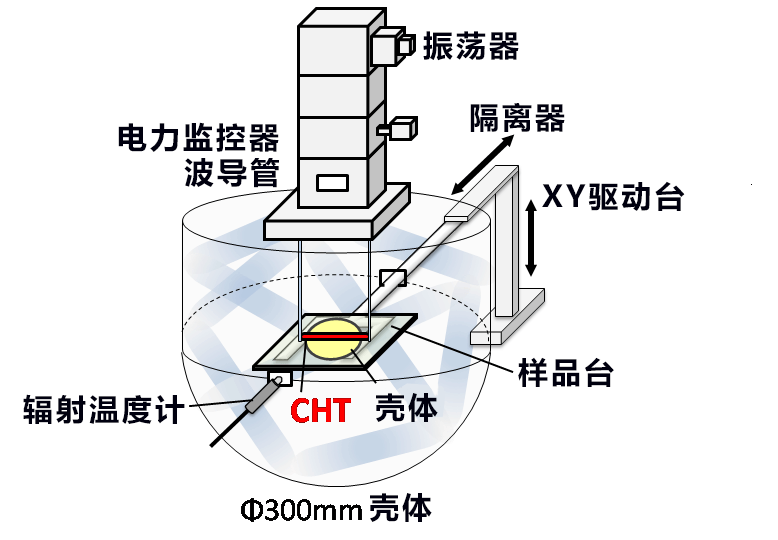 東京農工大利用電磁感應燈實施半導體快速加熱