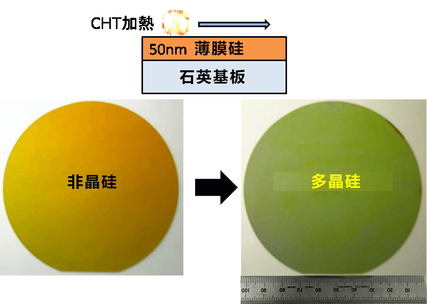 東京農工大利用電磁感應燈實施半導體快速加熱