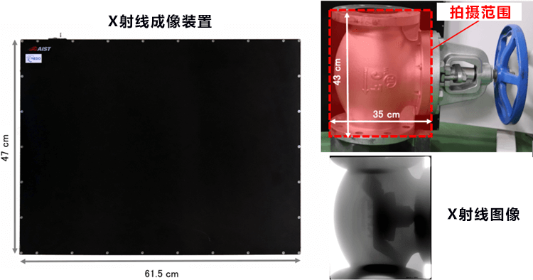 產綜研開發出檢查基建設施的數位X射線成像裝置，測量大面積大靈敏度高