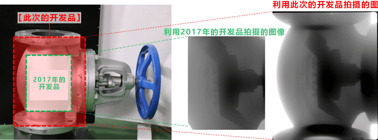 產綜研開發出檢查基建設施的數位X射線成像裝置，測量大面積大靈敏度高