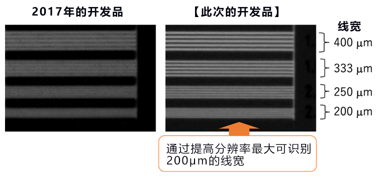 產綜研開發出檢查基建設施的數位X射線成像裝置，測量大面積大靈敏度高