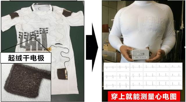 產綜研與名古屋大學開發出能測量心電圖的智慧服裝