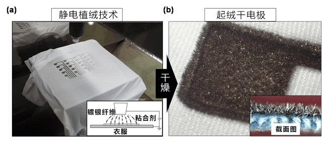 產綜研與名古屋大學開發出能測量心電圖的智慧服裝