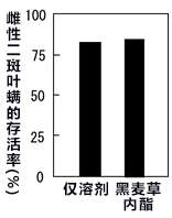 利用天然物質提高番茄等植物的防害蟲能力