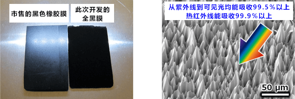 日本機構開發出能吸收所有光線的超級黑膜