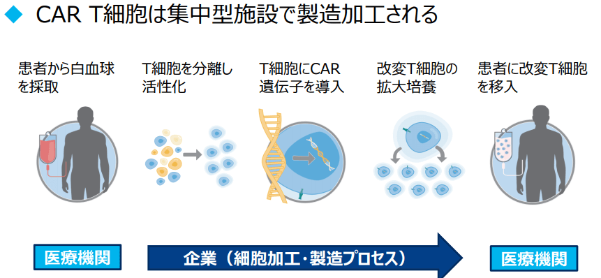 白血病冶癒藥物Kymriah納入日本醫保的真相