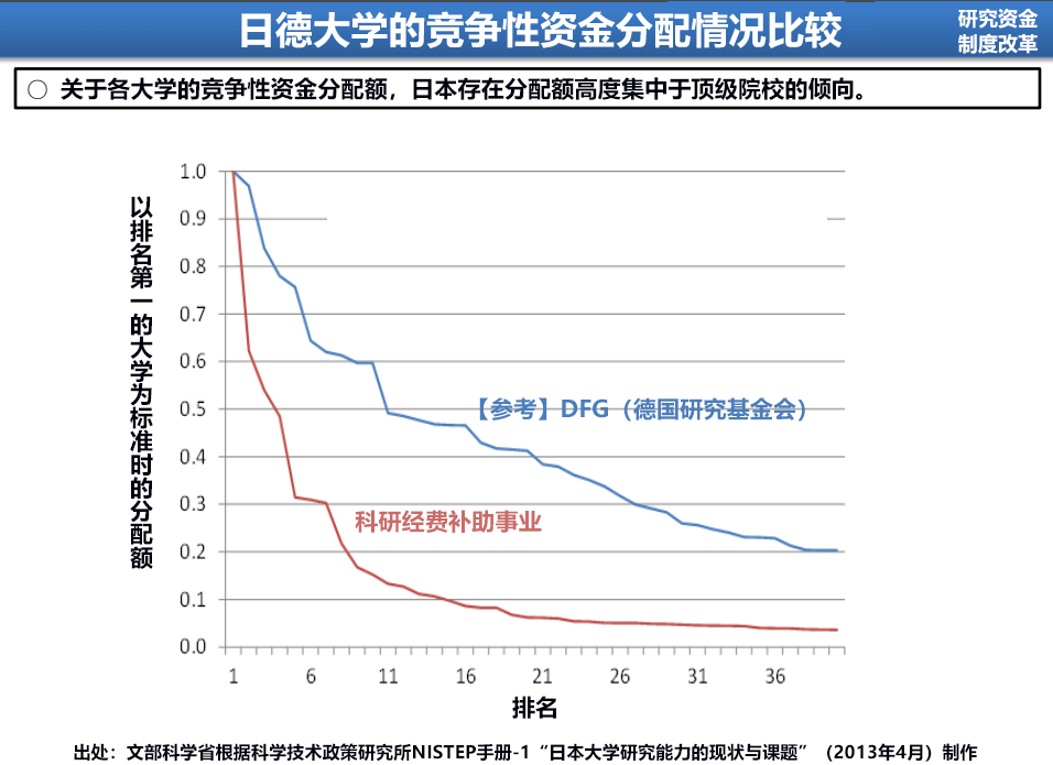 日本工程院會長談大學改革：學生不應該和老師同一研究方向，大學不適合做大型專案