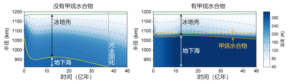 日美學者解開冰冷冥王星的地下海未凍結之謎