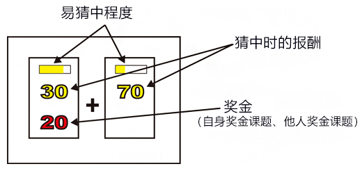 日本發現做決定時考慮他人利益的大腦迴路