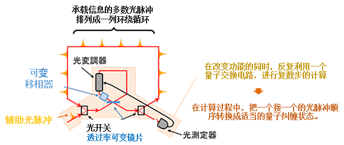 東大與東芝雙向夾擊，向量子計算發力