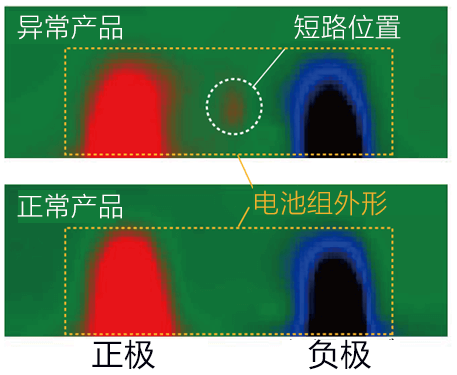 圖1：蓄電池内部的電流密度分佈情況的影像診斷