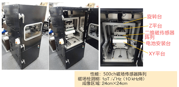 圖2：診斷蓄電池電流密度分佈情況的影像診斷系統FOCUS