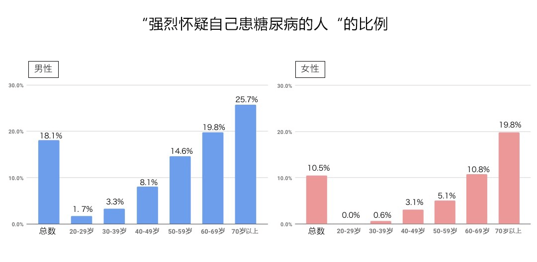 血糖沒問題？的人也要注意，血糖驟升的風險與因應方法