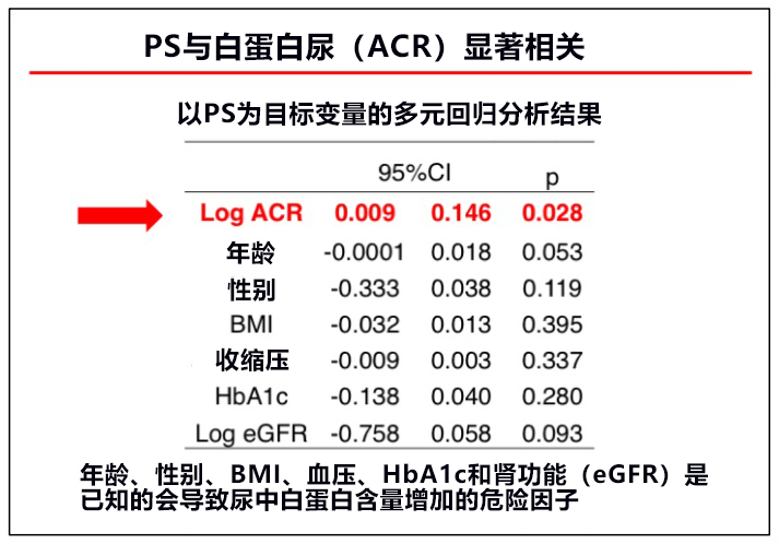 日本發現苯基硫酸鹽是糖尿病腎病致病因子，有望開發新療法