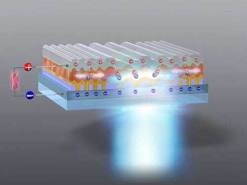 九州大學實施電流激發型有機半導體雷射二極體