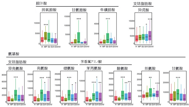 檢查糞便可早期確診大腸癌，日本發現大腸癌特徵性細菌和代謝物