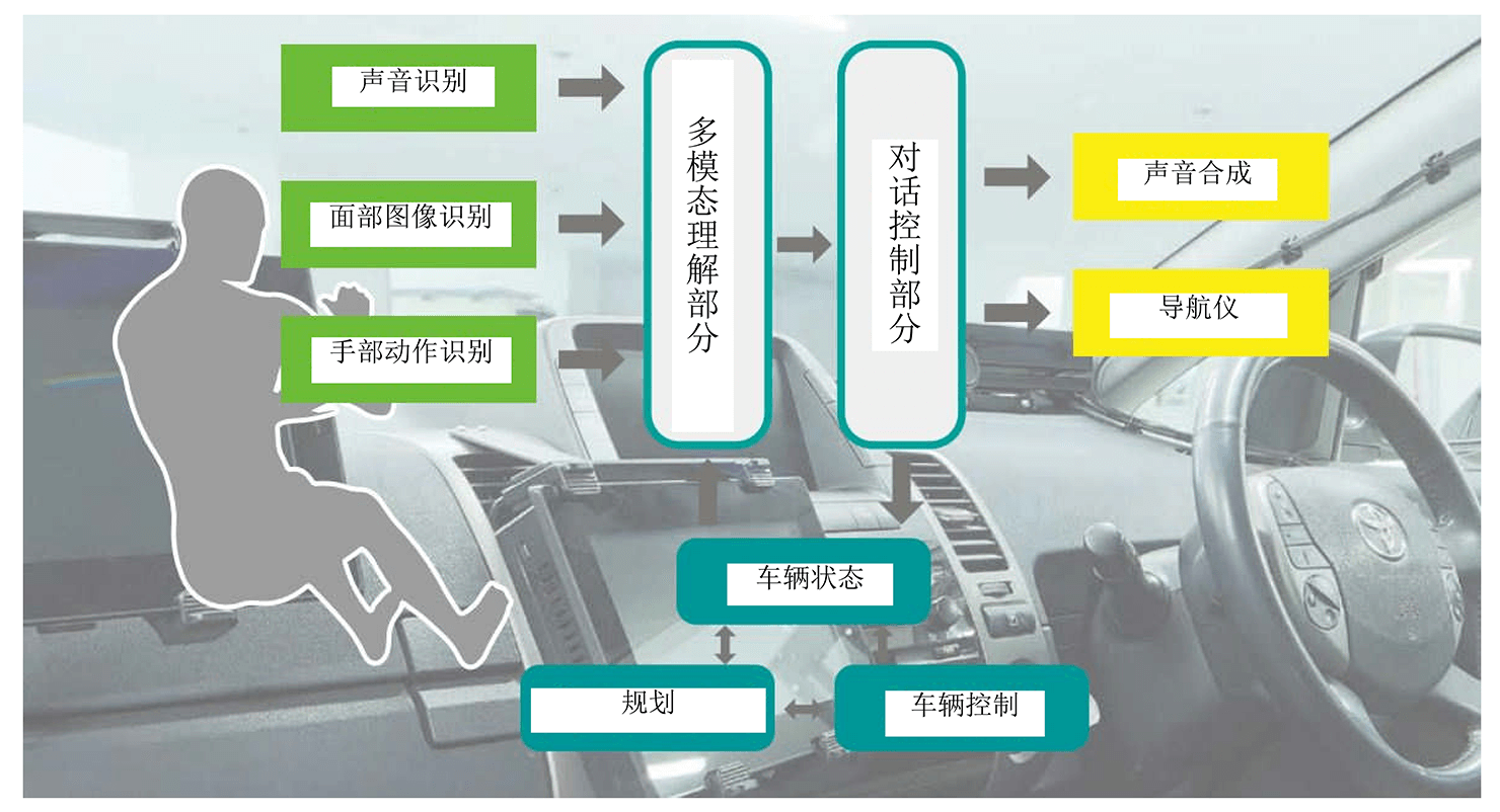 邁向人機和諧的未來——用聲音和視線操控全自動汽車