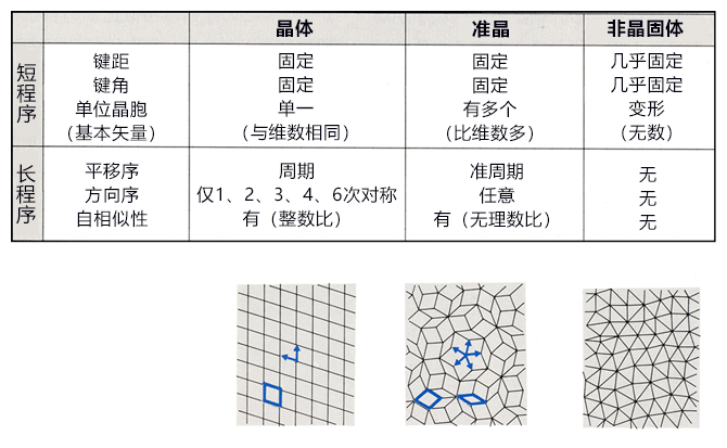 東大利用鋁基近似晶體製造出半導體