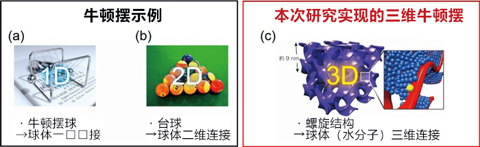 只需一滴水即可形成100平方公尺的三維奈米水膜