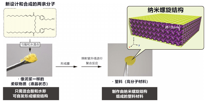 只需一滴水即可形成100平方公尺的三維奈米水膜