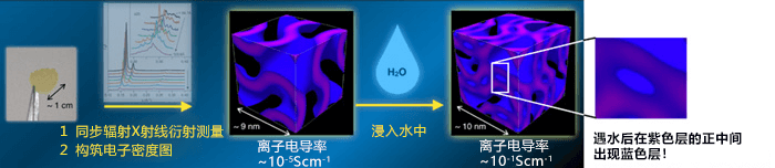 只需一滴水即可形成100平方公尺的三維奈米水膜