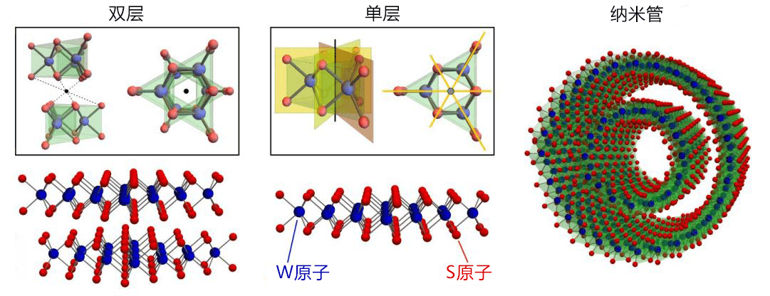 東京大學和大阪大學等在奈米管中發現巨大的光伏效應