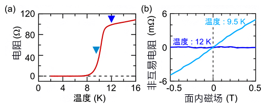 日本利用拓撲物質實施超導二極體