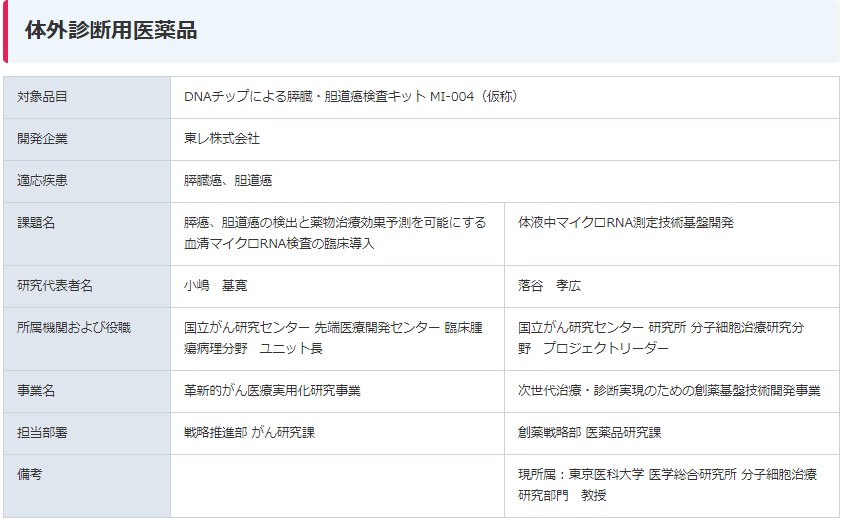 東麗申請「滴血驗癌」試劑盒上市