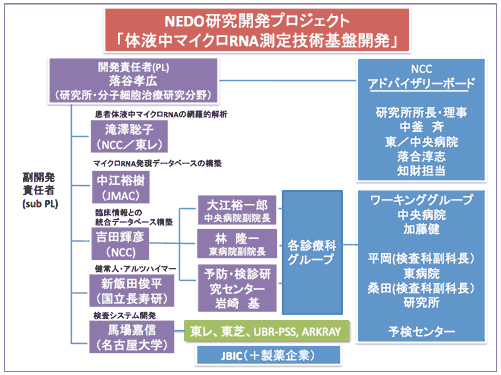 東麗申請「滴血驗癌」試劑盒上市