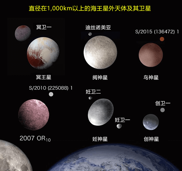 冥王星等海王星外天體的人造衛星可能形成於太陽系初期的大碰撞