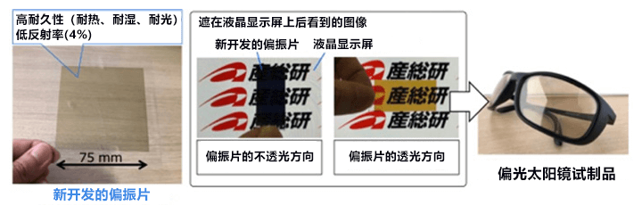 日本利用印刷技術實施偏振度99％以上、反射率低於5％的耐久性偏光玻璃