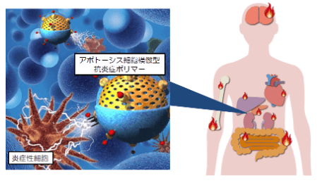 智慧塑膠 正一步步走進臨牀