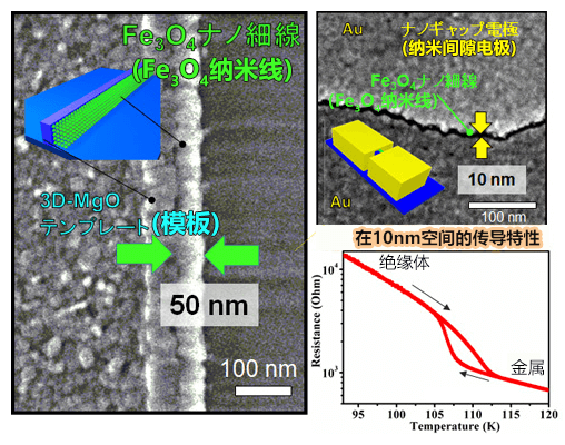 大阪大學等製備Fe3O4奈米線，顛覆傳統結論