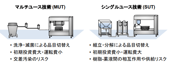 東大免費開放生物藥製劑生產工藝開發工具TECHoice