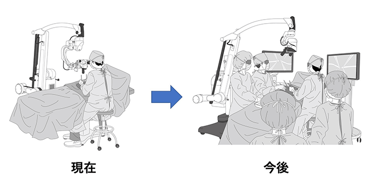 日本開發出手術用4K-3D影片顯微鏡，2022年投放中國市場