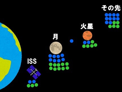 壯舉50年，新宇宙時代面面觀之福斯篇