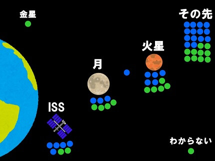 壯舉50年，新宇宙時代面面觀之福斯篇