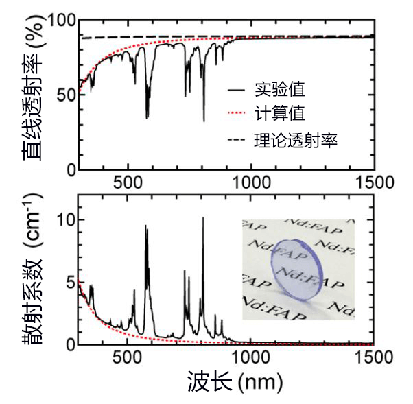 日本開發出新型各向異性陶瓷雷射材料 晶粒可小到波長的1/10