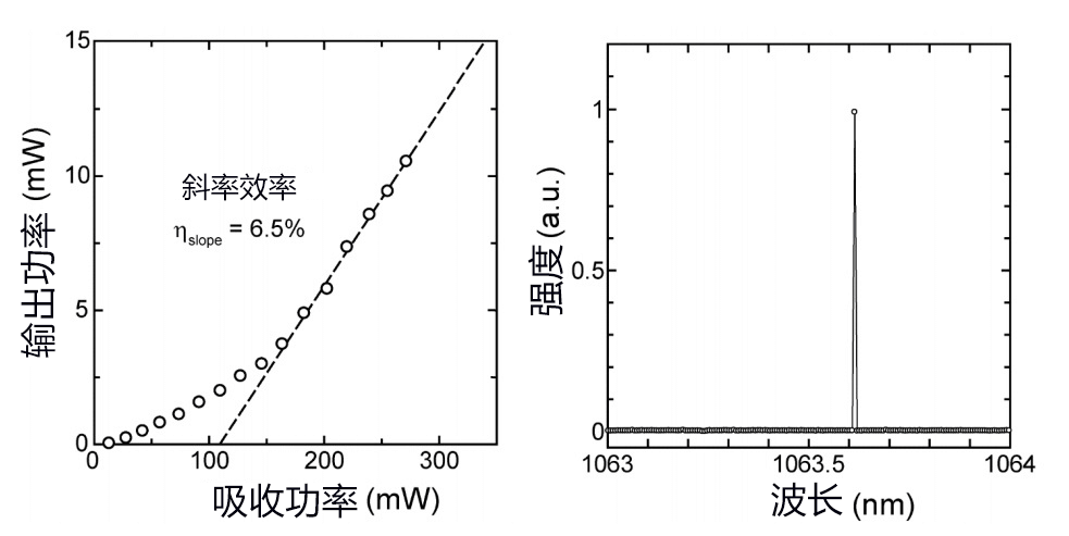 日本開發出新型各向異性陶瓷雷射材料 晶粒可小到波長的1/10