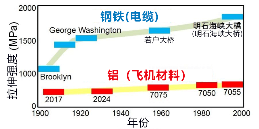 日本查清鋁合金的氫脆化機制，今後有望提高強度