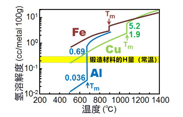 日本查清鋁合金的氫脆化機制，今後有望提高強度