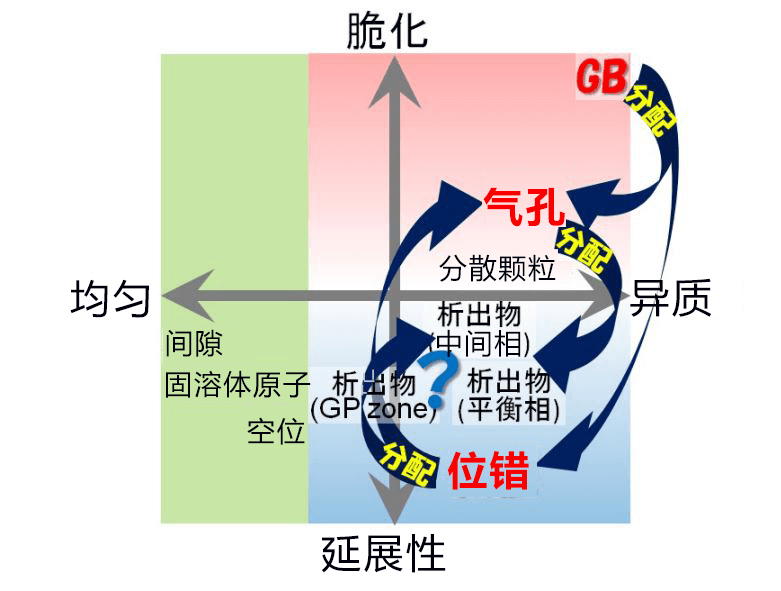 日本查清鋁合金的氫脆化機制，今後有望提高強度