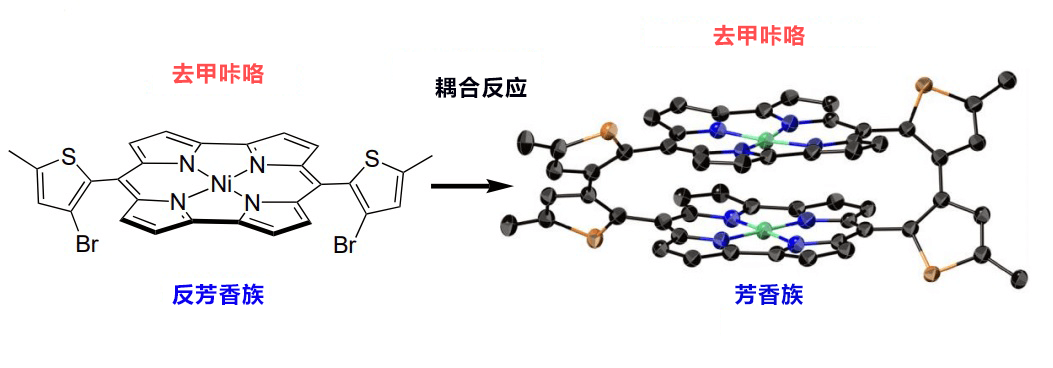 名古屋大學合成新型芳香族化合物